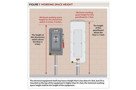 external electrical panel distance